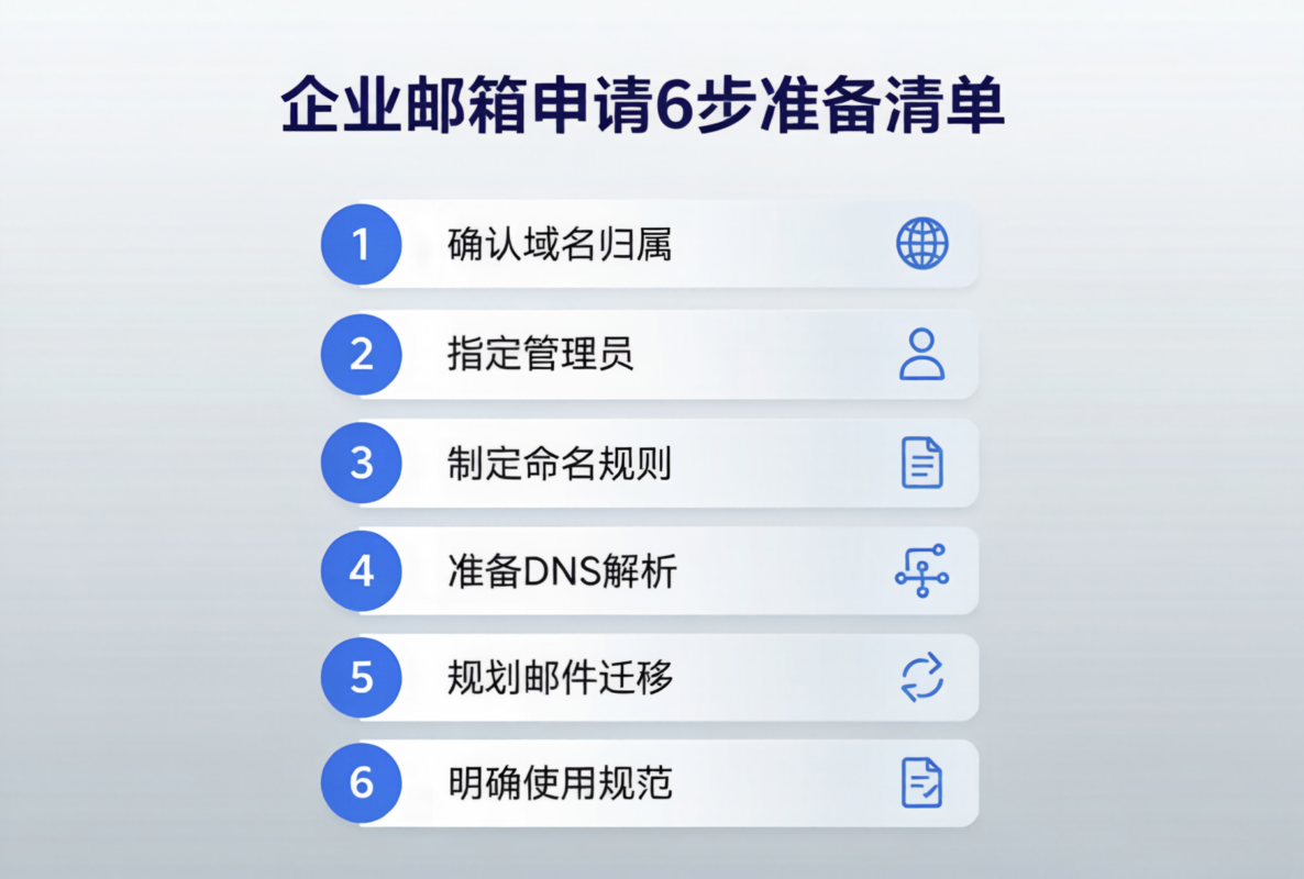企业邮箱怎么申请?开通前先准备好这 6 项,少走很多弯路 1 企业邮箱怎么申请?6项准备清单